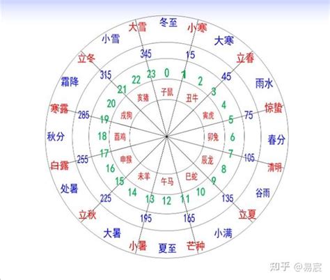 生肖 天干地支|天干地支与生肖对照表 – 八字基础知识